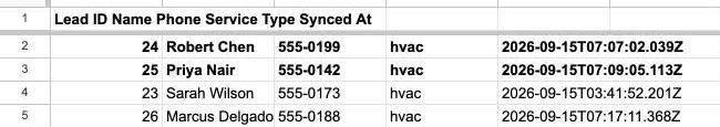 Google Sheet with columns Lead ID, Name, Phone, Service Type, Synced At, showing Marcus Delgado's row appended by the same run.